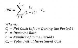 The Metrics That Matter the Most to Real Estate Investors