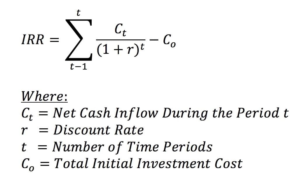 Internal Rate Of Return Irr Ketahui Contoh Perhitungan Riset