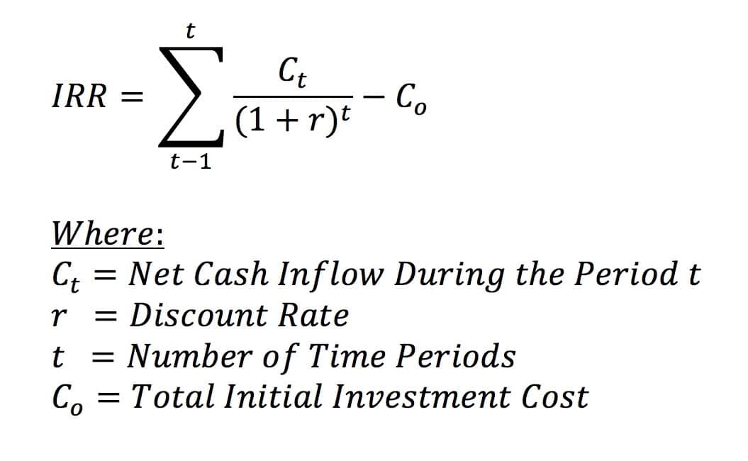 Internal Rate Of Return IRR Formula STRATAFOLIO Internal Rate Of Return IRR Formula STRATAFOLIO