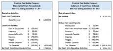 The Essential Guide to Direct and Indirect Cash Flow