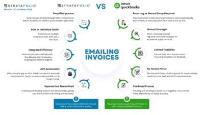 STRATAFOLIO vs QuickBooks infographic comparing how to email rent invoices to tenants