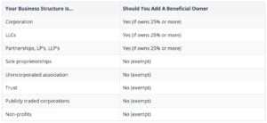 Who Needs to Add a Beneficial Owner.jpg