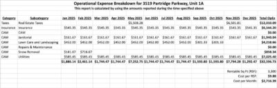 The second tab of the OpEx reconciliation report