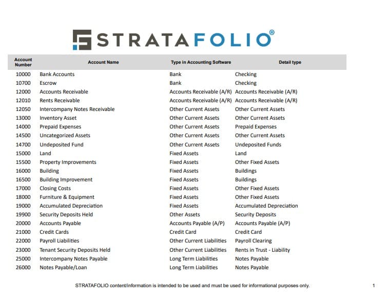 Commercial Real Estate Chart of Accounts