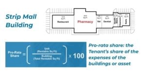Pro-rata share visual example and computation