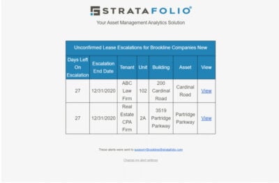 Example of unconfirmed lease rate alerts sent through email