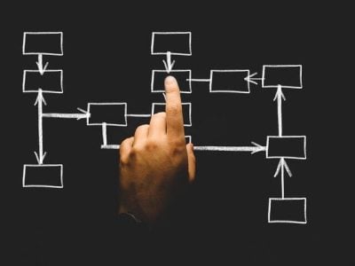 The Beneficial Ownership Rule: How it Changes Real Estate Loans